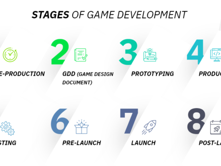 Stages of game development part 2
