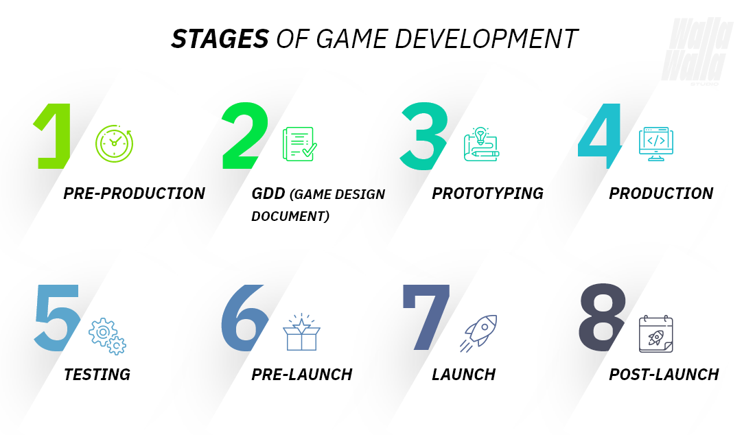 Stages of game development part 2 - Kay Mills Studio
